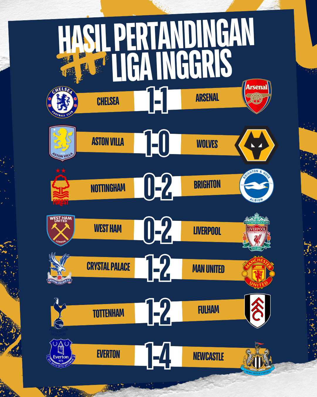 Hasil lengkap pertandingan Liga Inggris pekan ini termasuk kemenangan Arsenal atas Chelsea dan Liverpool atas West Ham